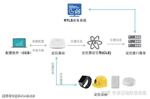 深圳核芯物聯科技加入深圳市物聯網產業協會，引領藍牙AOA高精度定位技術發展