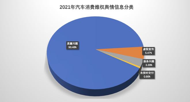 九成車主可能遇到的困擾，你踩過這些“坑”嗎？——輿情視角下的汽車消費(fèi)痛點分析